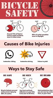 Image result for Bicycle Safty Poster