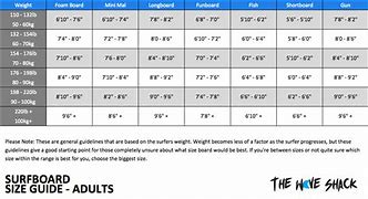 Image result for Actual Board Size Chart