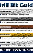 Image result for Drill Bit Material