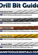 Image result for Drill Bit Sizes and Shape