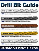 Image result for Drill Bit Types for Metal
