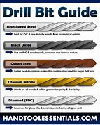 Image result for Drill Bit Types and Uses