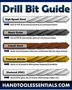 Image result for Common Drill Bit Sizes