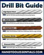 Image result for What Kind of Drill Bit for Metal