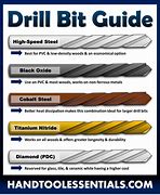 Image result for Hand Drill Bits