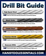 Image result for Types of Woodworking Drill Bits