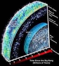 Image result for 12 Dimensions of the Universe