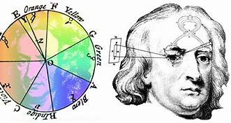Image result for Isaac Newton Circle Portrait