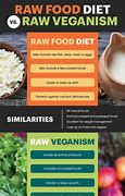 Image result for What Is a Raw Food Diet