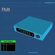 Image result for Nexus Network Devices