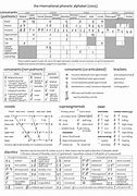 Image result for Alphabet Chart A3 Size