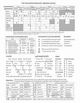 Image result for IPA Phonetic