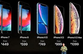 Image result for Average Cost for iPhone X