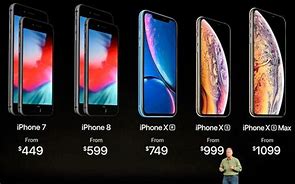 Image result for How Much Does iPhone 10 Cost