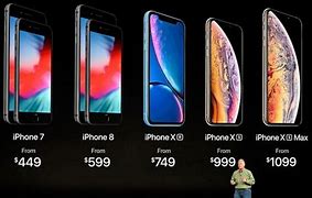 Image result for iPhone SE 2 Plus Price in India