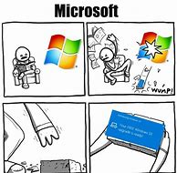Image result for Relatable Windows Memes