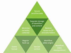 Image result for LLM and Big Data Storage