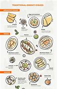 Image result for UAE Food and Names