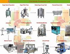 Image result for 60Bpm Machine Factory Layout