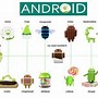 Image result for Android 1.5 Cupcake