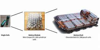 Image result for Lithium Ion Battery Pack Design