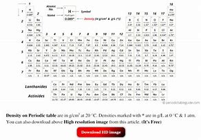 Image result for Metal Density Chart G Cm3