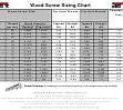 Image result for Screw Measurement Chart
