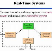 Image result for What Is the Difference Between Real-Time Views and Watch Time Minutes