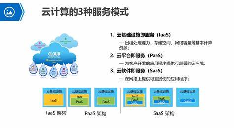 云计算技术领域