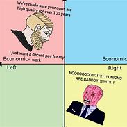 Image result for rightist