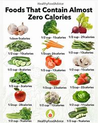 Image result for Healthy Zero Calorie Foods