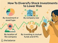 Image result for Pros and Cons of Stocks