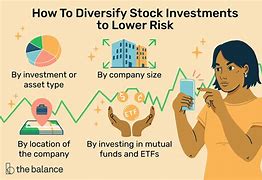 Image result for When Does versus a Stock