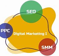 Image result for SEO/PPC SMM