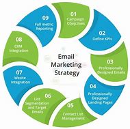 Image result for Best Email Marketing Techniques