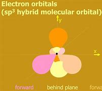 Image result for Sp3 Hybridization Shape