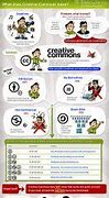 Image result for Meme Infographic