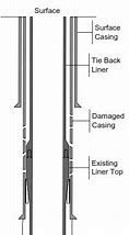 Image result for Stainless Steel Well Casing Liner