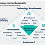 Image result for Technology Society 2023