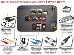 Image result for LG 55 OLED TV Connections