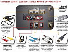 Image result for LG Nano Cell TV Optical Input