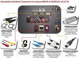 Image result for LG TV Optical Audio Input