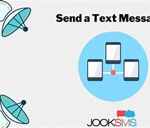 Image result for What Is a Text Message