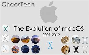 Image result for Evolution of Mac OS X