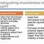 Image result for Occupational Therapist vs Physiotherapist