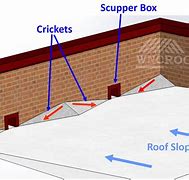 Image result for Typical Roof Cricket Slope