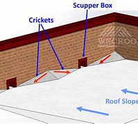 Image result for Roofing Cricket Designs