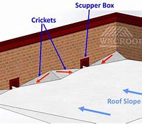 Image result for Single Slope Roof Cricket