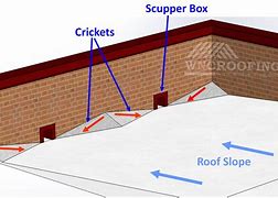Image result for Roof Cricket Insulation