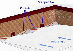 Image result for Roof Cricket Slope
